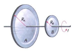 12. (FEI-SP) Duas polias, A e B, rigidamente unidas por um eixo, giram com freqüência f constante, como mostra a figura.