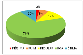 Situação dos Recursos Hídricos: Qualidade da Água IQA - Situação no ano de 2008 1.812 pontos!