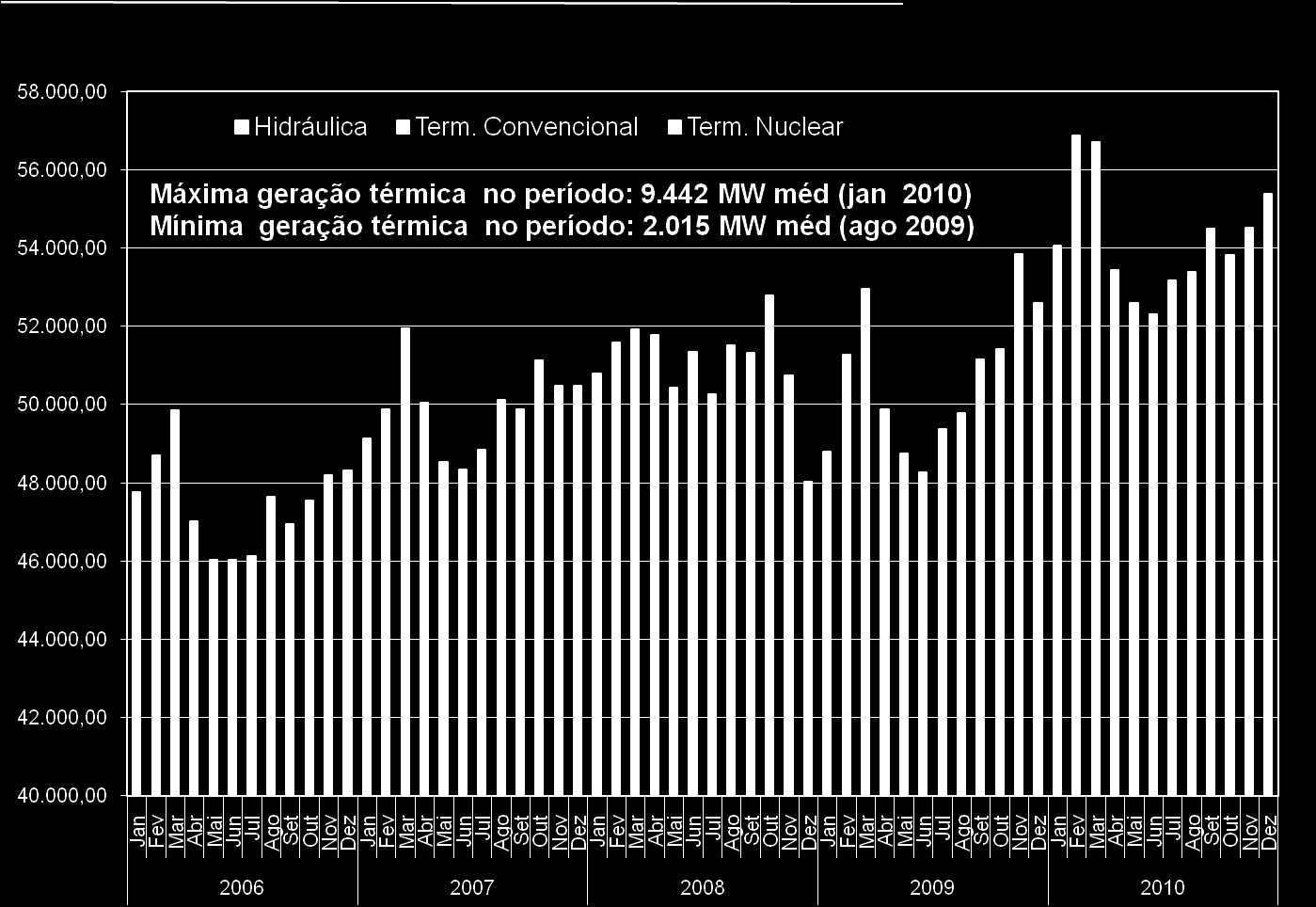 HOJE (2002 2011) Gestão