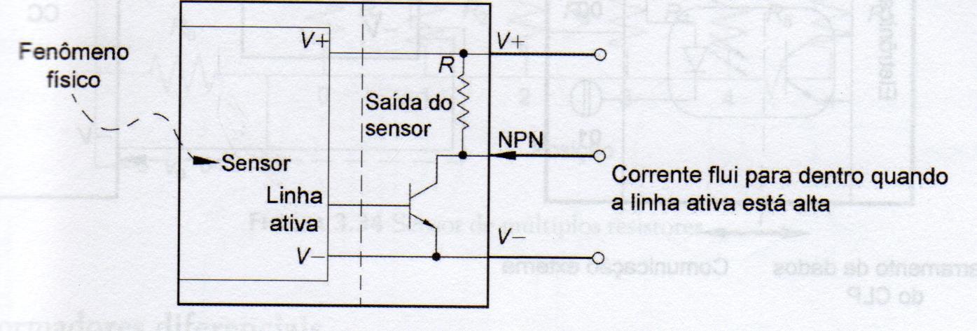 os Controladores FENG