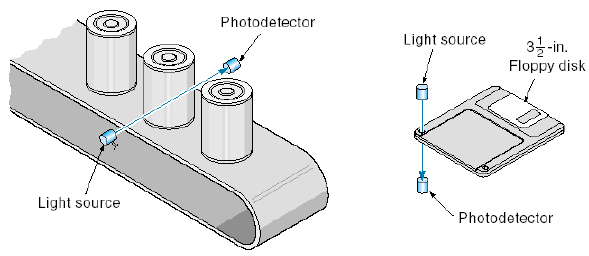 35. Sensores óticos de proximidade, também conhecidos por interruptores utilizam uma fonte de luz e um foto sensor que são montados de tal forma que um objeto é detectado quando corta o caminho da