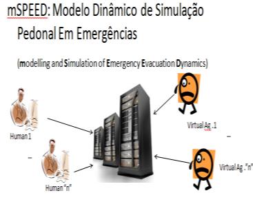 dados sobre o comportamento de multidões [19]; Jogos Sérios para captura de Comportamento de Pedestres, com o objectivo de capturar dados mais fidedignos sobre o comportamento de pedestres [17,18];