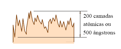 Nesta situação, cada átomo está em sua condição de energia mínima, não tendendo a se ligar com nenhum átomo extra.