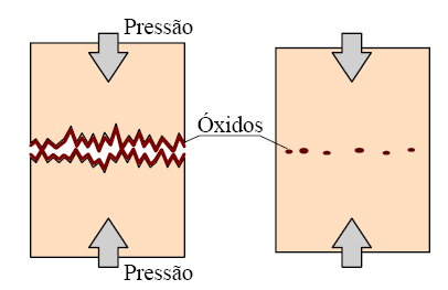 superfícies de contato permitindo a aproximação dos átomos a distâncias da ordem de r 0 (figura 2.4).