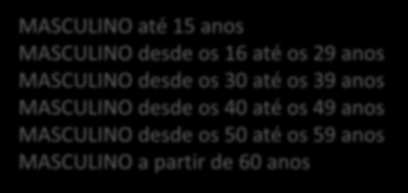 PREMIAÇÃO - Categorias por faixa etária 5km MASCULINO até 15 anos MASCULINO desde os 16 até os 29 anos MASCULINO desde os 30 até os 39 anos MASCULINO desde os 40 até os 49 anos MASCULINO desde os 50