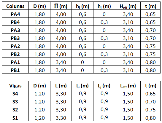 1. Definição da Geometria Definir a geometria do pórtico no