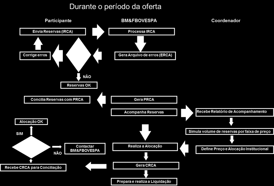 CAPÍTULO II SISTEMA DDA E TROCA DE ARQUIVOS ENTRE BM&FBOVESPA E PARTICIPANTES Como divulgado no Comunicado Externo 071-2010 / DC, destacamos que desde 1º de setembro de 2010, o IRCA, ERCA, PRCA e