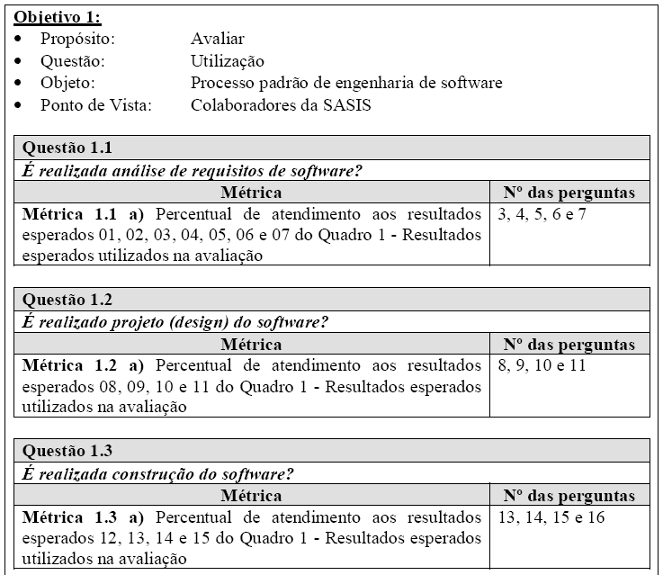 ANEXO II GQM PARA O OBJETIVO 1