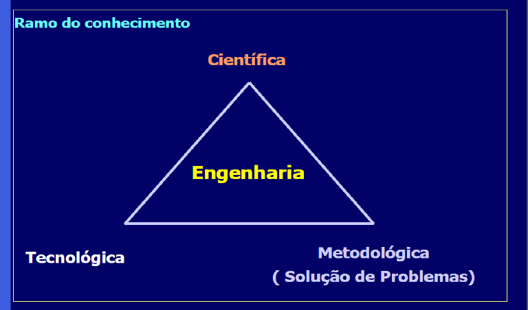 O que é um