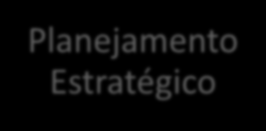 Projetos Estratégicos / Custos / Finanças Conceitos de