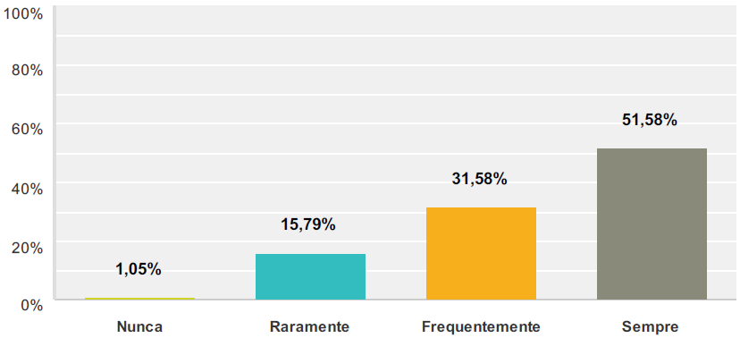 44 Sites de reclamações podem ser prejudiciais às empresas online; 1) Você pesquisa em sites de reclamações ou em qualquer outro lugar antes de comprar na loja online?