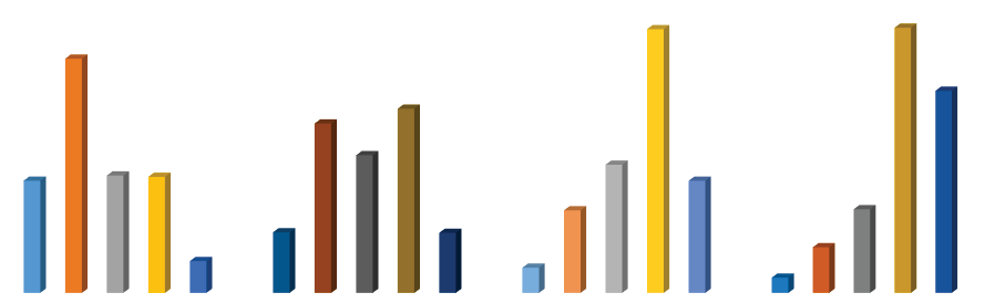 sem instrução 1 a 5 anos 6 a 9 anos 10 a 12 anos > 13 anos sem instrução 1 a 5 anos 6 a 9 anos 10 a 12 anos > 13 anos sem instrução 1 a 5 anos 6 a 9 anos 10 a 12 anos > 13 anos sem instrução 1 a 5