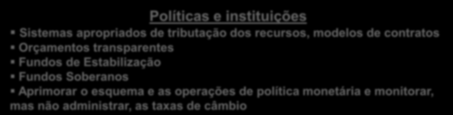 Políticas e instituições para o crescimento inclusivo Gestão efectiva dos recursos naturais Oportunidades/Constrangimentos Riquezas minerais Melhorar a gestão dos recursos naturais Políticas e