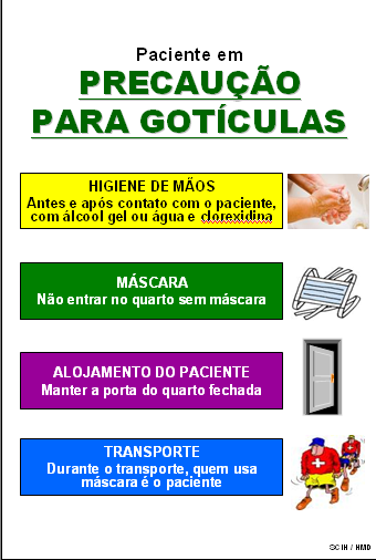 Situações de transmissão por gotículas Influenza Sazonal, H1N1