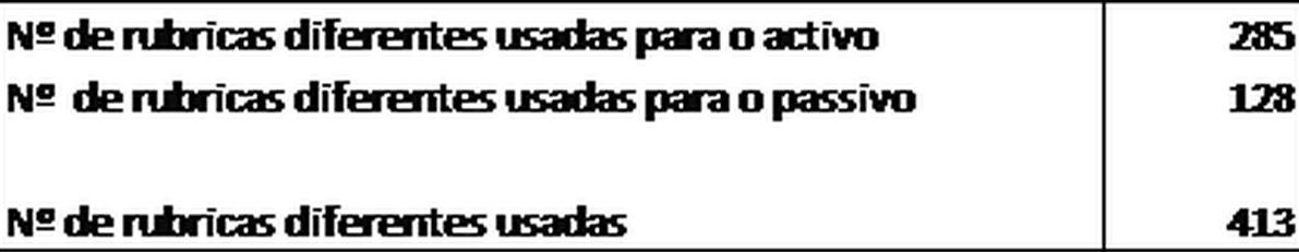 413 rubricas usadas (Não havia qualquer