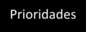 O segundo ponto da gestão do tempo após o estabelecer objetivos e prioridades é o planear as atividades e tarefas e assim deverá