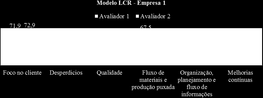 A avaliação foi realizada pelos dois pesquisadores, desta pesquisa, que aplicaram a pontuação de 0 a 6 por item.