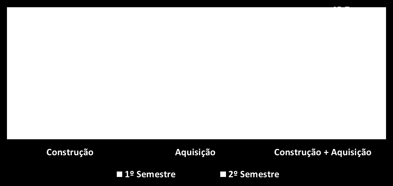 Financiamentos - Funding Poupança SBPE - R$ Bilhões O