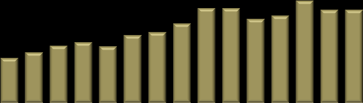 EVOLUÇÃO DO MERCADO BRASILEIRO E HERINGER (mm tons) CAGR Mercado 6,2% CAGR Heringer 17,0% Mercado Brasileiro Heringer 28.