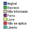 seguinte ocorrência de cativos, forros e libertos: 440 (26%) mães, 37 (2,2%) pais, 262 (15,4%) padrinhos e 276 (16,3%) madrinhas, como disposto na Figura 5.