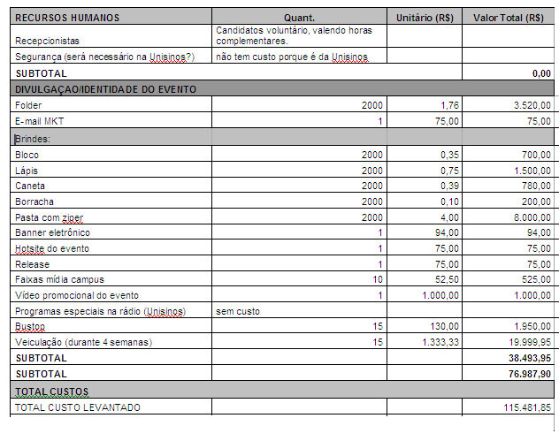 INVESTIMENTO NO EVENTO O evento foi planejado para prover soluções a baixo custo.