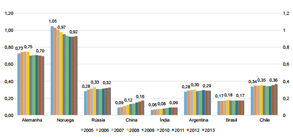 46 que a crise atual esta afetando de forma contraria o setor, de modo que os ganhos apropriados nos últimos quatro anos foram anulados em poucos meses (CNT, 2015).