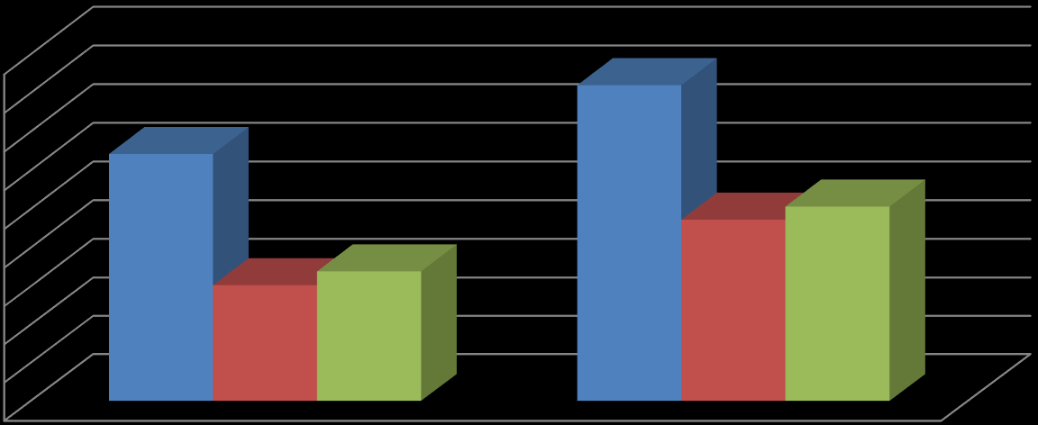 Previc Março de 2015 7 Gráfico 1.2.1 Ativo Total das EFPC, segundo patrocínio predominante em 31/03/2015. 35,82% 0,37% 63,81% Público Privado Instituidor Gráfico 1.2.2 Evolução dos Ativos, Recursos Garantidores e Investimentos das EFPC em 2015.