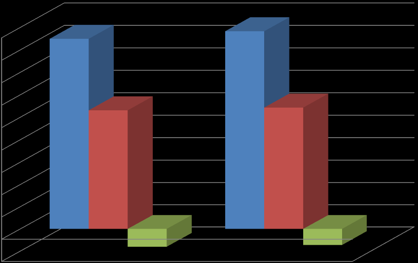 Previc Junho de 2015 10 Gráfico 1.2.3 Composição dos Investimentos das EFPC em 30/06/2015.