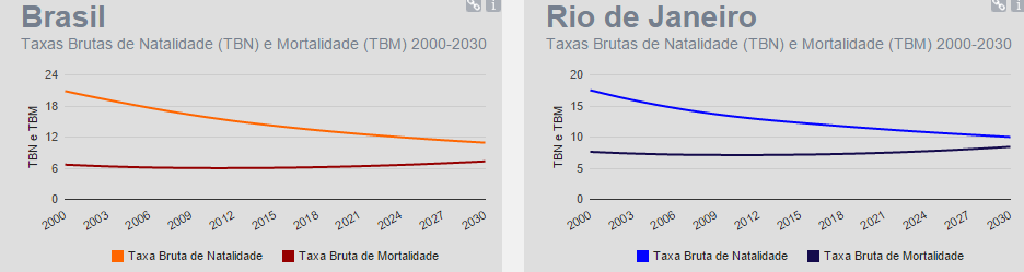 Fonte: IBGE O mercado de artigos para bebês até seis meses é o mais próspero.