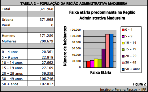 Fonte: SEBRAE-RJ A principal parcela do público morador do bairro pertence às classes média e baixa.