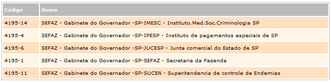 SPPREV Código Entidade: 4194 Servidores públicos, civis e militares, inativos, reformados e pensionistas da administração direta e autárquica.