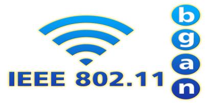 O que é IEEE 802.11a/b/g/n? 5 GHz Band 5 GHz Band 2.4 GHz Band 802.11a 802.