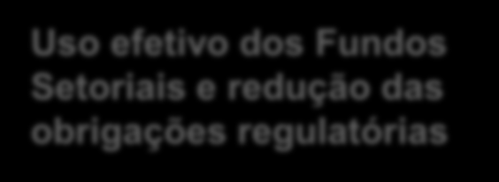 Eixo estratégico Linha de ação Iniciativa Conectividade Massificação da demanda Desoneração de serviços e equipamentos para usuário final Smartphones, tablets e novos dispositivos a preços acessíveis