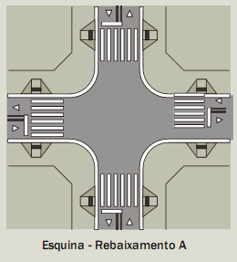 REBAIXAMENTOS DE TRAVESSIAS EM ESQUINAS Rebaixamento tipo A