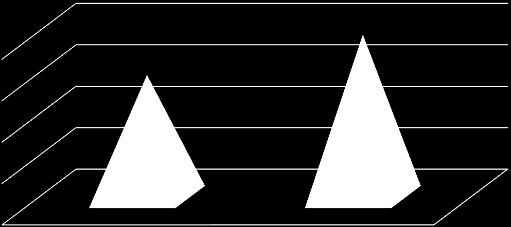 A Pirâmide Populacional e Classes Econômicas 2003, 2011 e 2014 8.825.702 45.646.118 29.116.200 118.013.