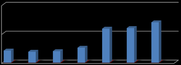 Relatório das atividades da Comissão para Gestão de Resíduos Perigosos Resíduos químicos A universidade de Brasília (UnB) designou em novembro de 2002, uma Comissão para Gestão de Resíduos Químicos