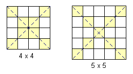 34. (2008 - N1Q12-1 a fase) A figura 1 mostra uma peça feita com quadradinhos. Com duas cópias dessa peça podemos construir um retângulo, como na figura 2.