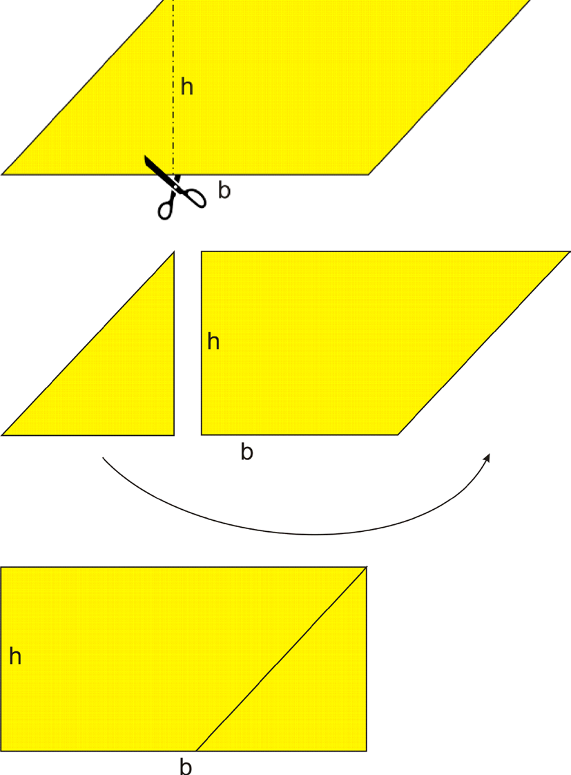 Observe a figura a seguir: O segmento h que foi destacado no desenho é a altura do paralelogramo, ele representa a