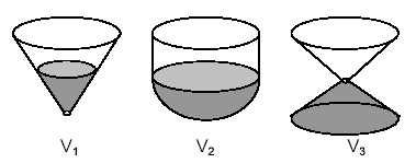 9) (ENEM 2005) Os três recipientes da figura têm formas diferentes, mas a mesma altura e o mesmo diâmetro da boca.