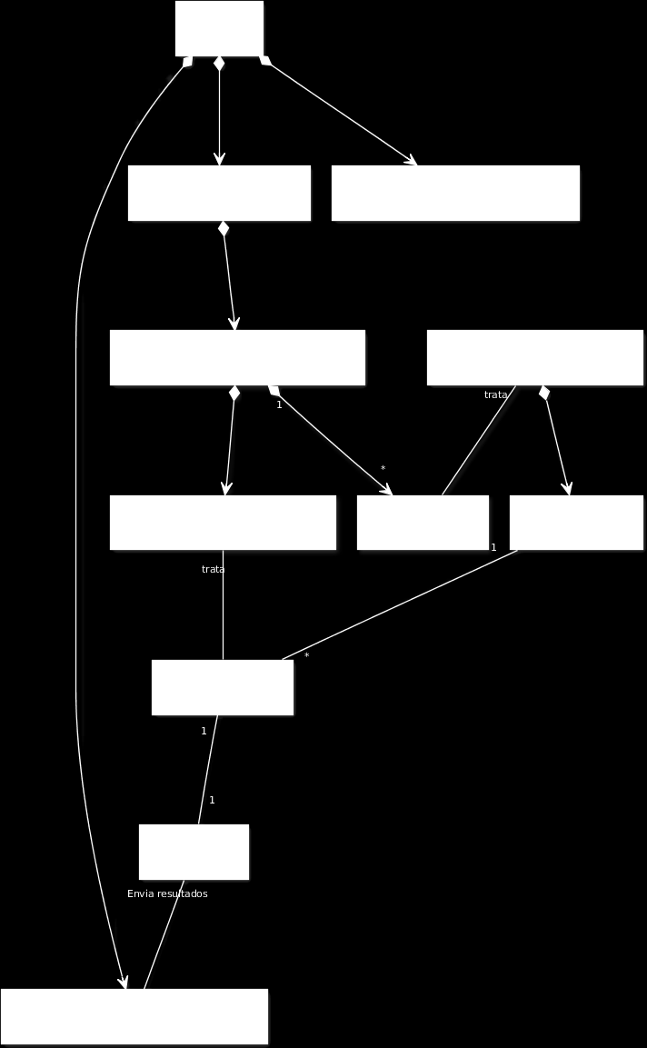 28 FIGURA 10: Diagrama do mecanismo de comunicação XMPP O AdHoc possui três classes utilizadas para comunicação remota entre objetos: o AdHocComponent, o AdHocSyncManagerClient e o