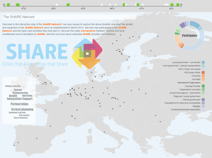 Alargamento & reforço da rede SHARE Em conjunto com os nossos parceiros e com as partes interessadas do SHARE II, a ICMC continuará a alargar a rede SHARE através de um programa intensivo de