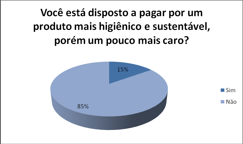 1) Você sabia que a casca do coco é um dos maiores resíduos das praias do Rio?