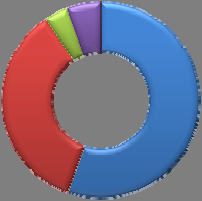 Figura 2 Distribuição do setor bancário por origem de capital - Dezembro 2011 3,8% 5,6% Privados - Nacionais (89) Privados - Nacionais com controle