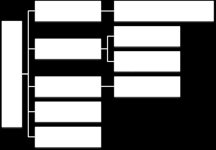 21 8.1.4 Diagrama em Blocos do esquema Elétrico A seguir, a figura 5 ilustra o diagrama de blocos representativo do esquema elétrico utilizado neste projeto.