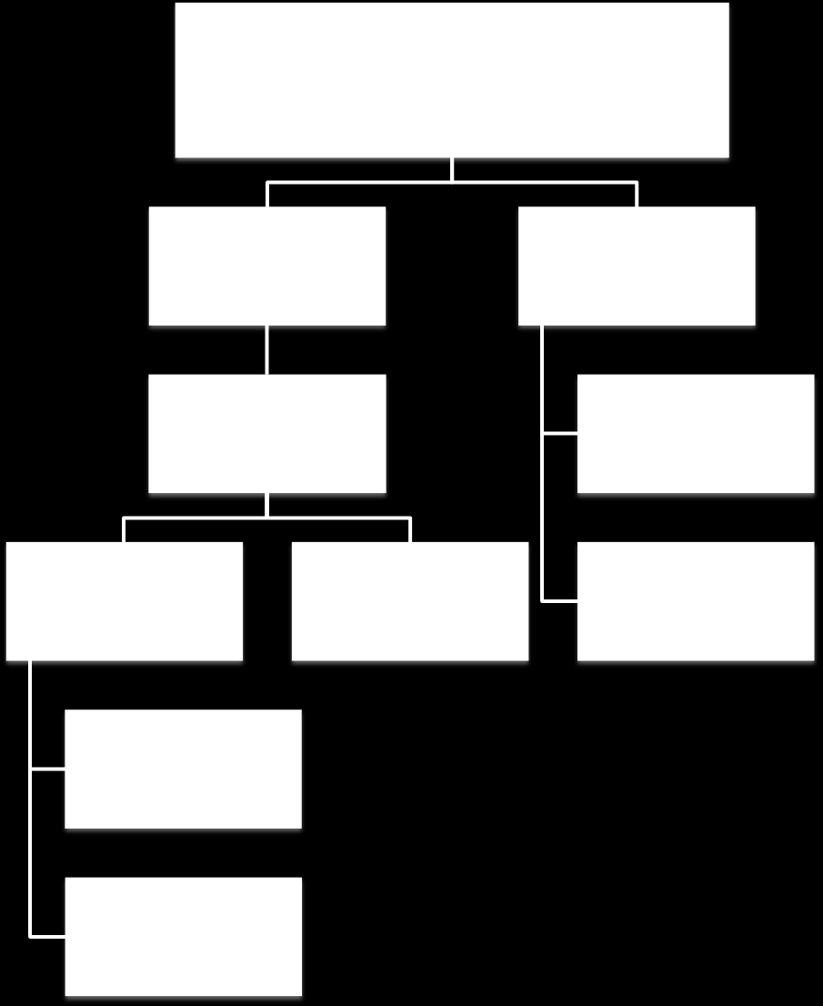 27 8.2.4 Diagrama em Blocos do esquema Eletrônico A seguir, a figura 8 ilustra o diagrama de blocos representativo do esquema