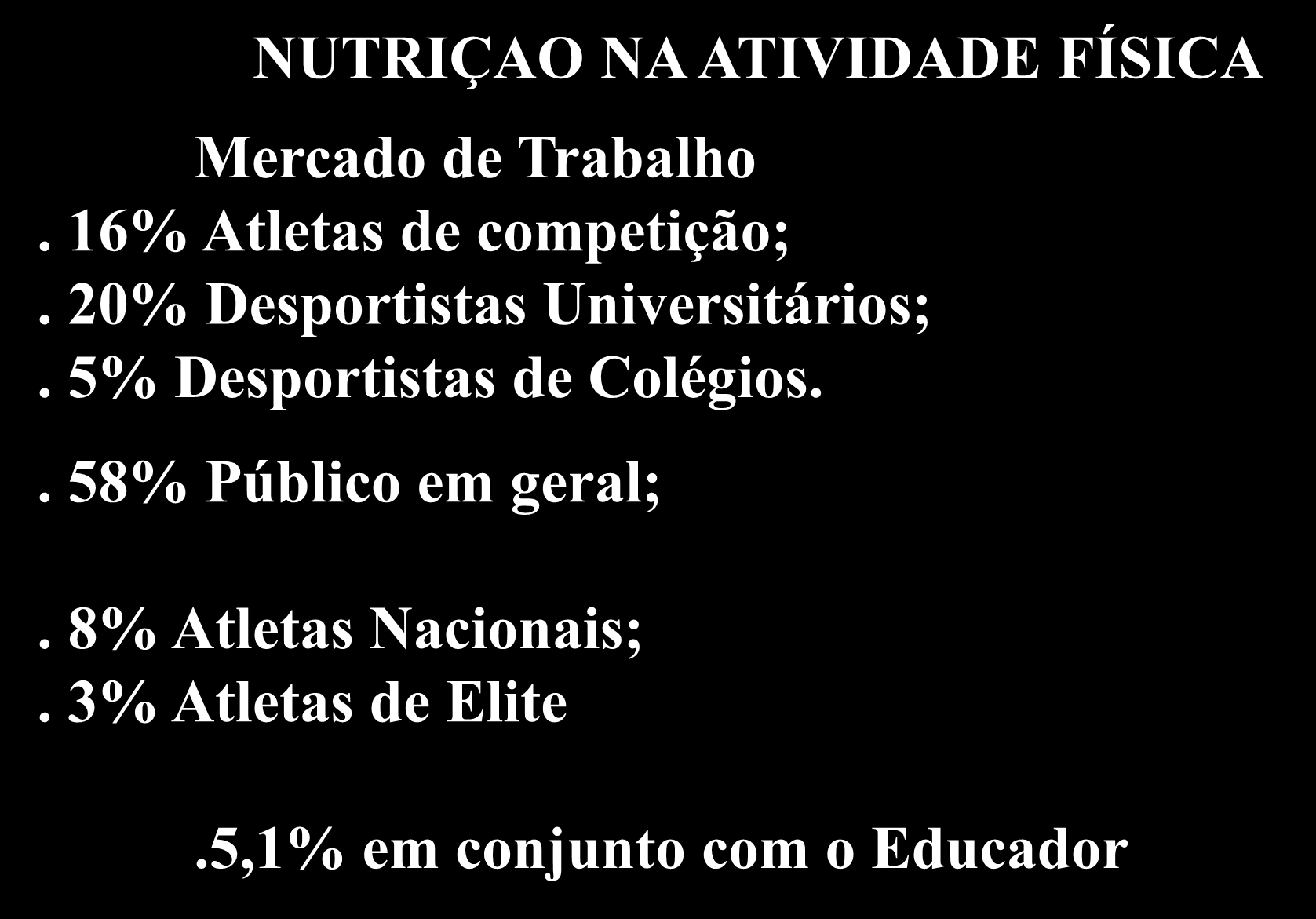 NUTRIÇAO NA ATIVIDADE FÍSICA Mercado de Trabalho. 16% Atletas de competição;. 20% Desportistas Universitários;.