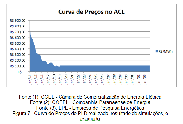 Avaliação Técnica-Econômica-Financeira (R$/MWh)