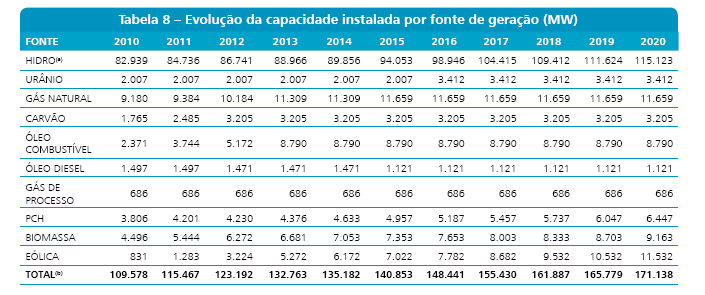 POLÍTICA ENERGÉTICA CAPACIDADE