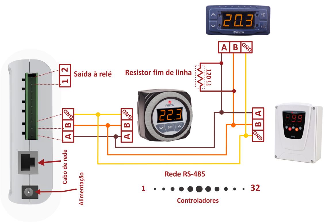 7. ESQUEMA DE LIGAÇÃO ELÉTRICO Sequência de instalação: 1 - Conecte a rede RS-485 conforme o exemplo (figura 5).