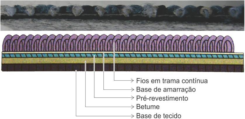 COMPOSIÇÃO DA